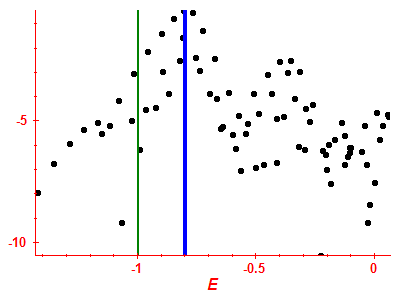 Strength function log